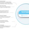 tempsense